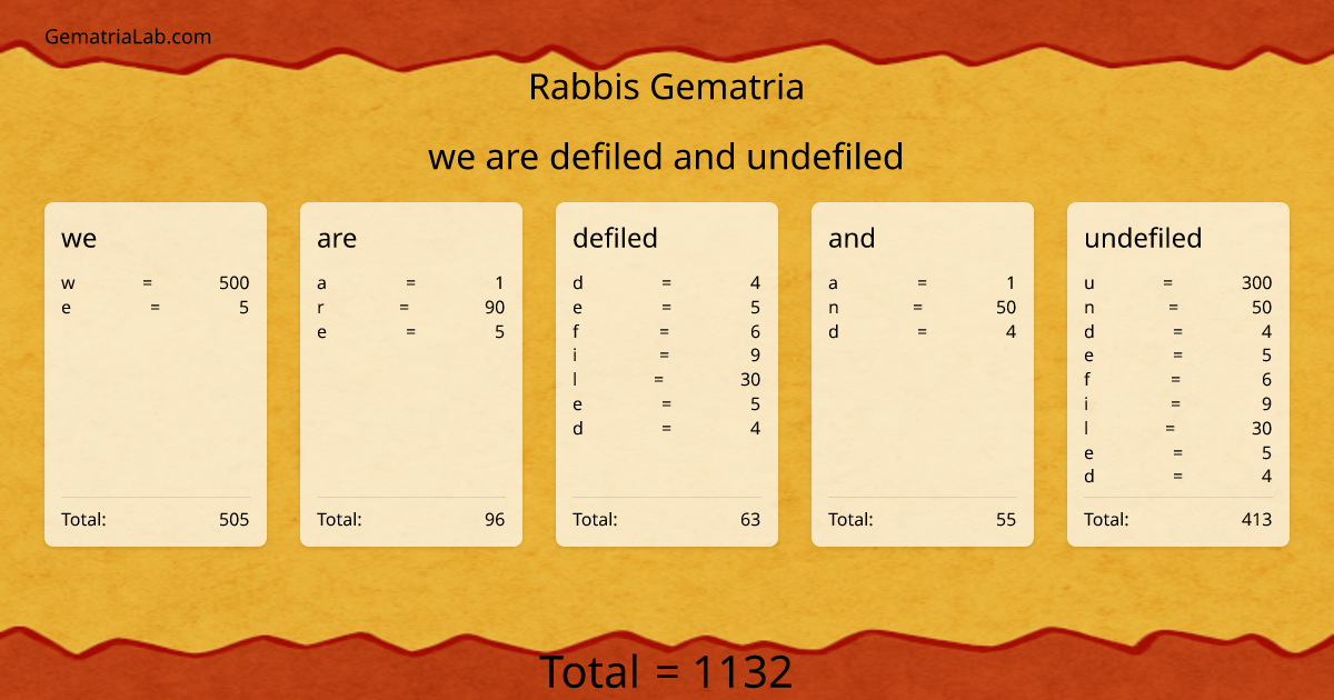 we are defiled and undefiled in rabbis Gematria